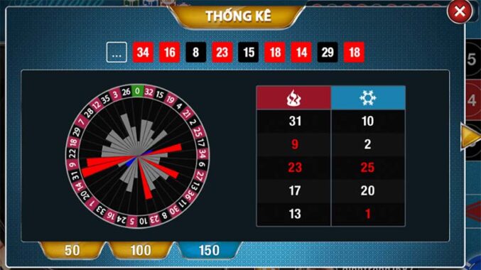 Kinh nghiệm chơi Roulette