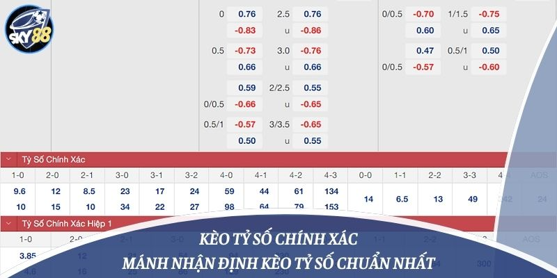 Kèo Tỷ Số Chính Xác & 6 Mánh Nhận Định Kèo Tỷ Số Chuẩn Nhất